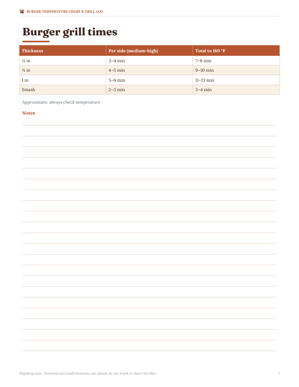 Preview of Printable Burger Grill Time Guide